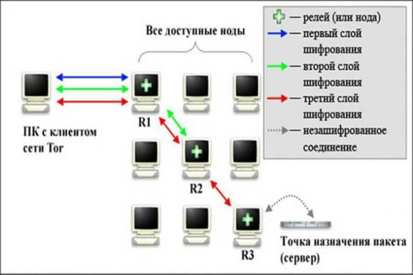 Кракен наркоз магазин